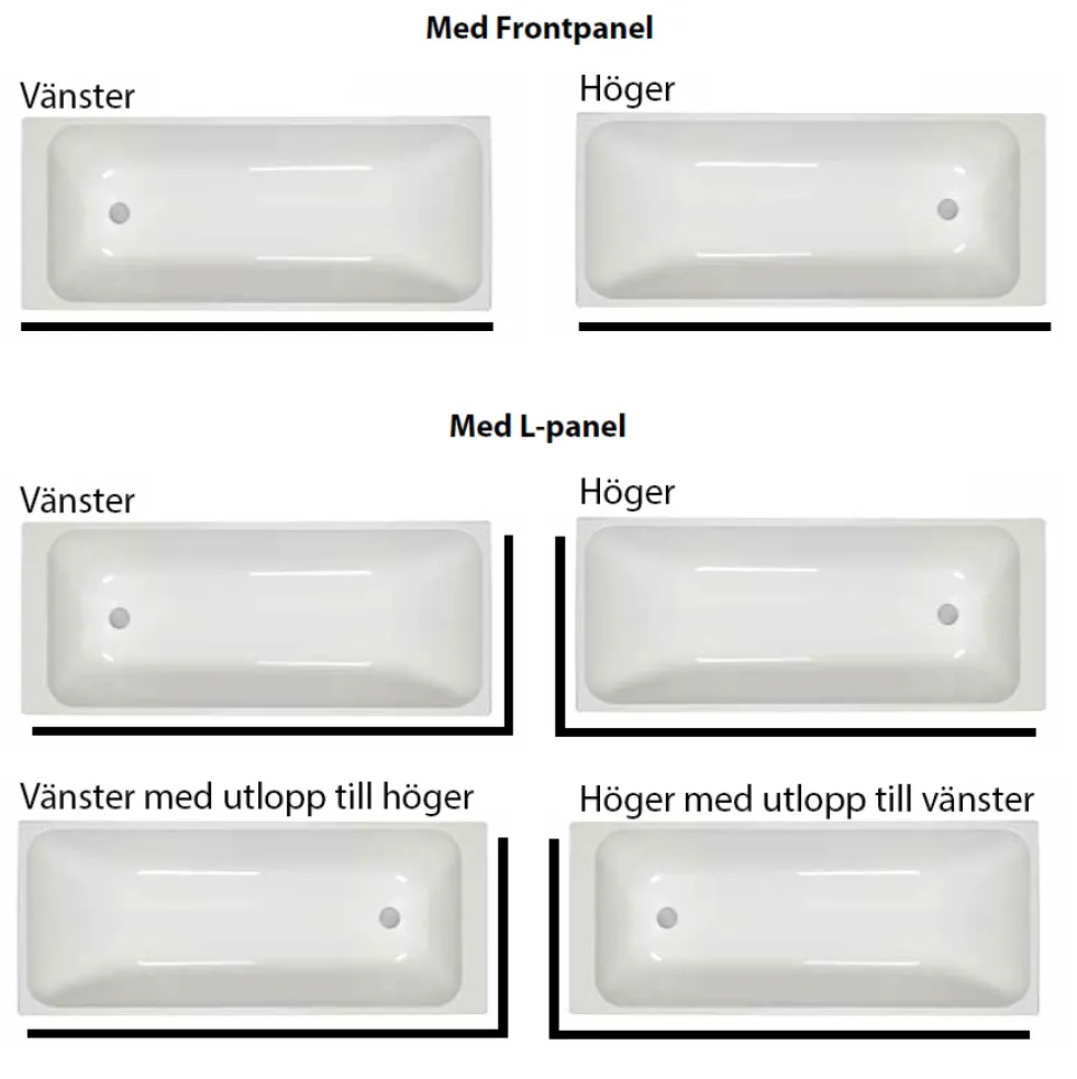 Badkar Nordhem Marholmen