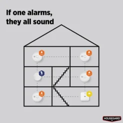 Fjärrkontroll Housegard Luma Trådlös