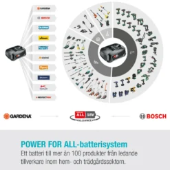 Grensax Gardena EasyCut Batteri P4A utan Batteri och Laddare