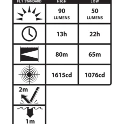 Pannlampa Nightstick XPP-5450G LED ATEX