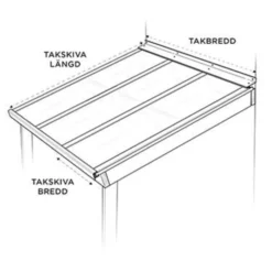 Takskivor Skyroof gop Komplett Pulpettak 10 mm Klar